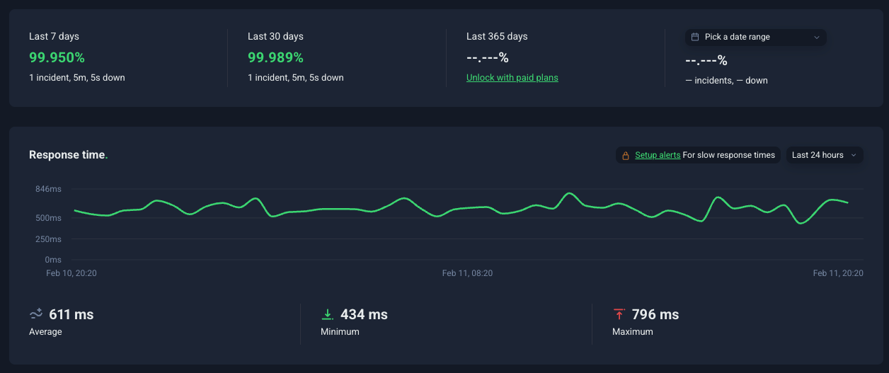 Datos de uptime y tiempo de respuesta de Factoría Digital Métricas de rendimiento y uptime de Factoría Digital