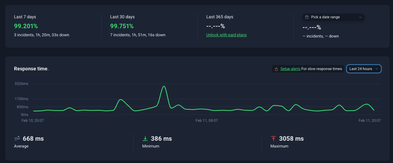 Datos de uptime y tiempo de respuesta de Hostinet Métricas de rendimiento y uptime de Hostinet