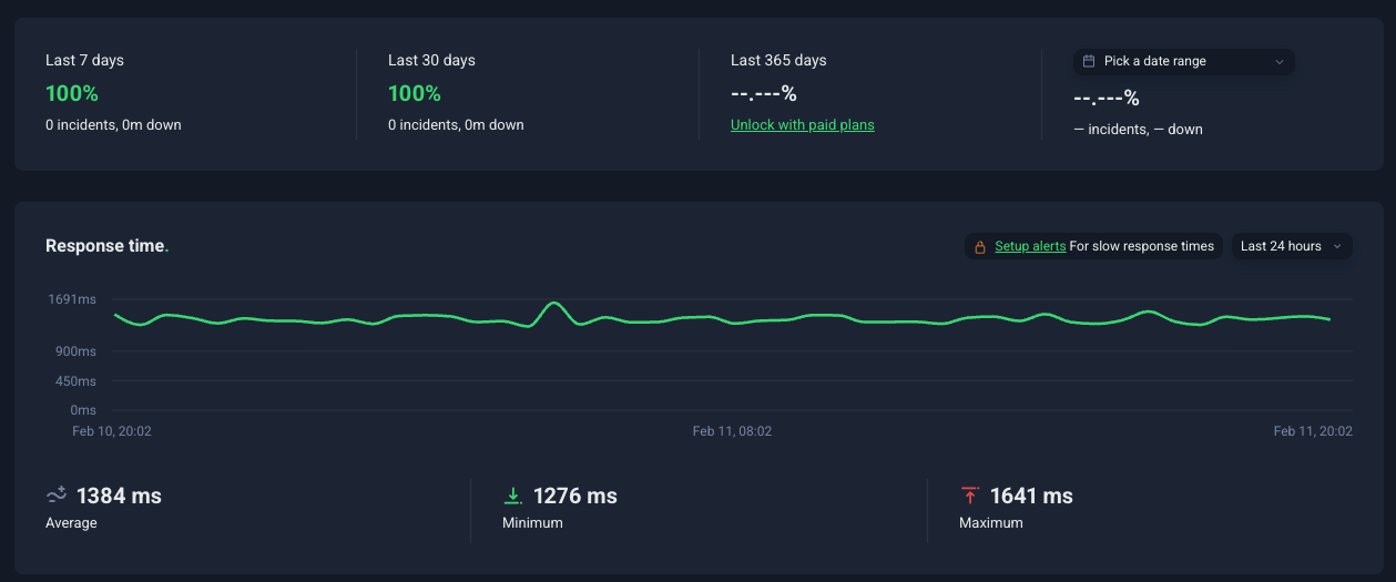 Datos de uptime y tiempo de respuesta de Hostinger Métricas de rendimiento y uptime de Hostinger