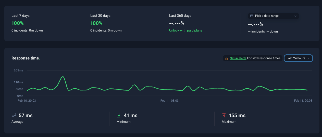 Datos reales de uptime y velocidad de Lucushost Monitorización de uptime y tiempo de respuesta de Lucushost