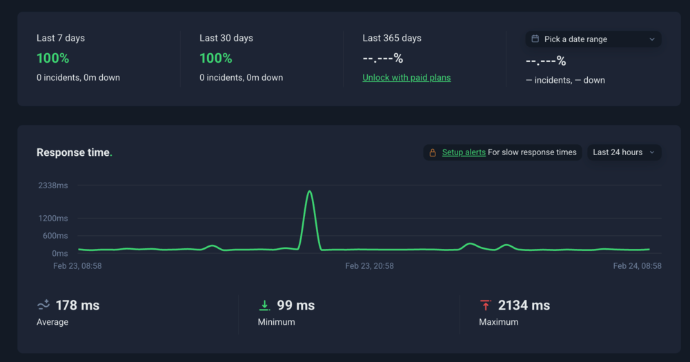 Datos reales de uptime y velocidad de Raiola Networks Monitorización de uptime y tiempo de respuesta de Raiola Networks