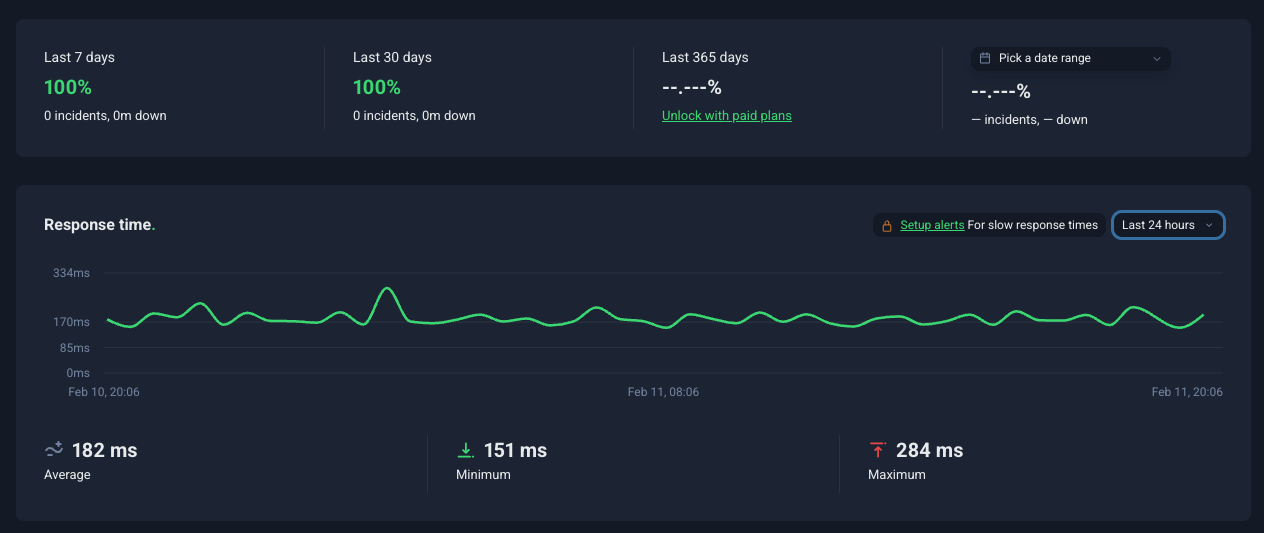 Datos de uptime y tiempo de respuesta de Sered Métricas de rendimiento y uptime de Sered