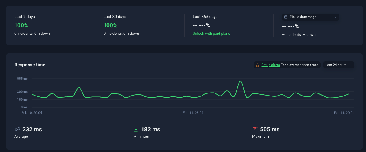 Datos reales de uptime y velocidad de SiteGround Monitorización de uptime y tiempo de respuesta de SiteGround