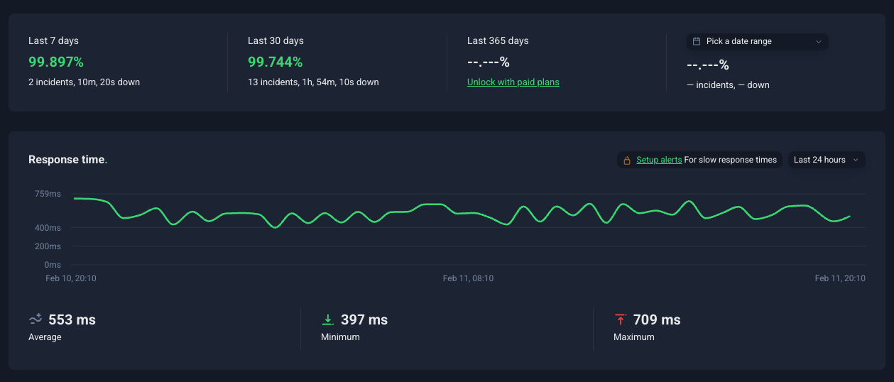 Datos de uptime y tiempo de respuesta de SW Hosting Métricas de rendimiento y uptime de SW Hosting