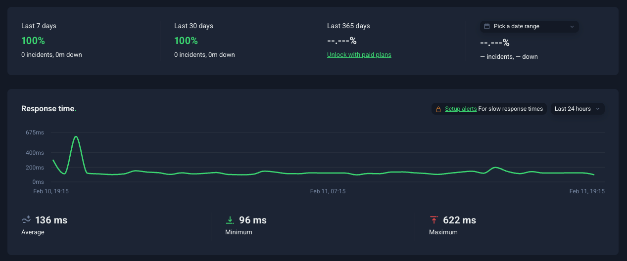Datos reales de uptime y velocidad de Webempresa Monitorización de uptime y tiempo de respuesta de Webempresa